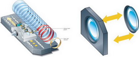 Autofocus của Agfa, cong ty in, in an